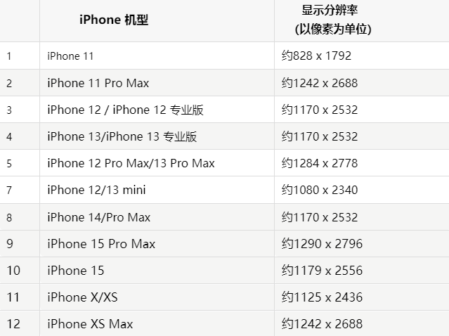 苹大祥果维修分享iPhone主屏幕壁纸显得模糊怎么办