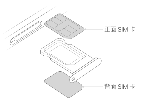 大祥苹果15维修分享iPhone15出现'无SIM卡'怎么办 