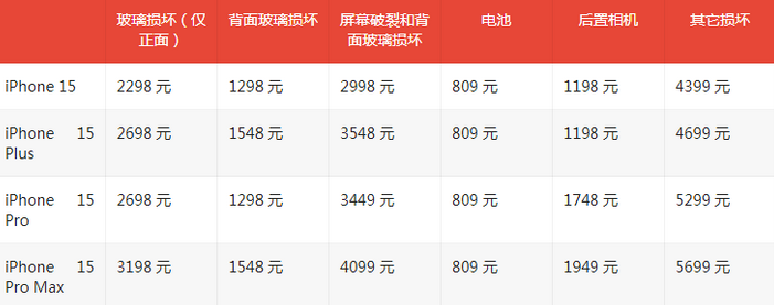 大祥苹果15维修站中心分享修iPhone15划算吗