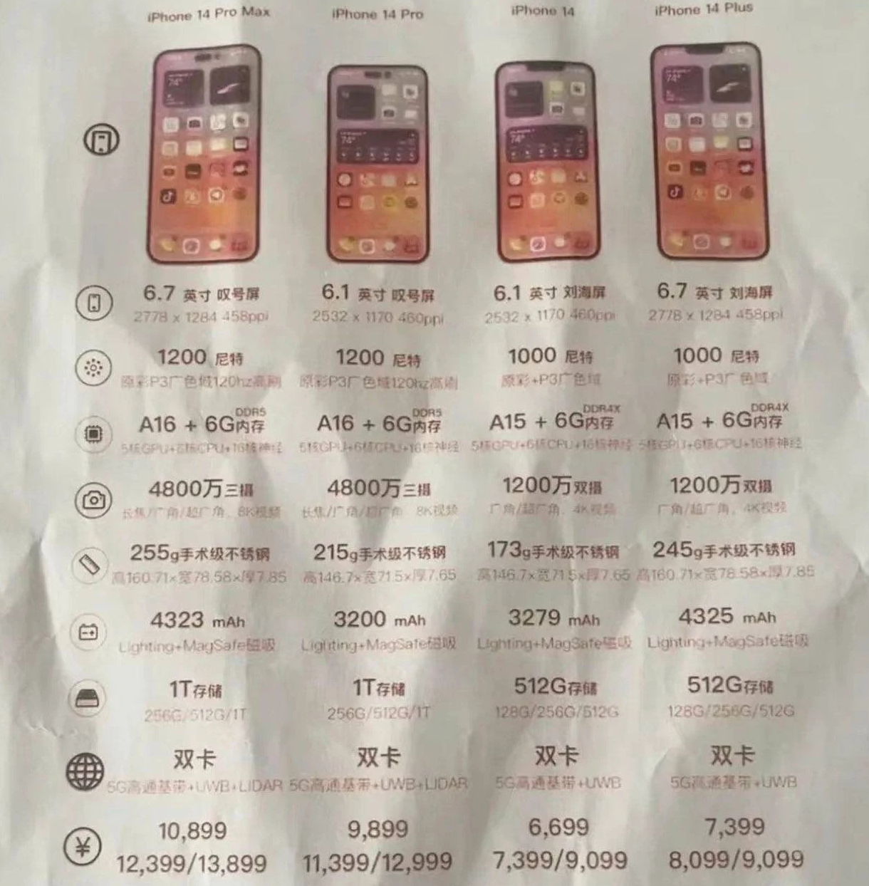 大祥苹果14维修分享苹果 iPhone 14 预售价现身 