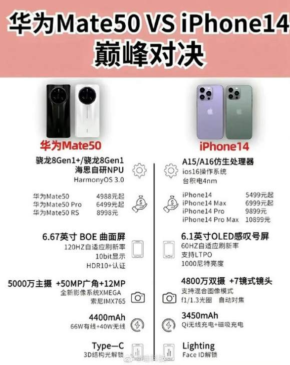 大祥苹果14维修分享iPhone14和华为mate50，应该怎么选 
