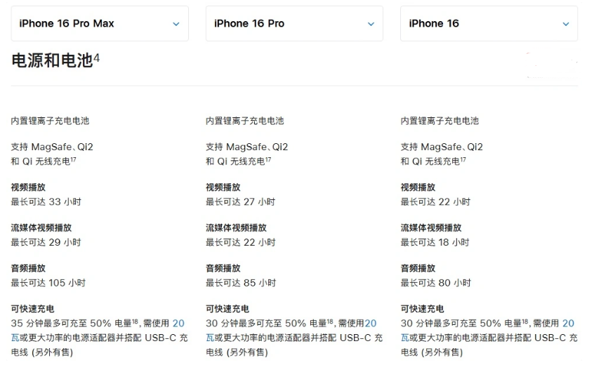 大祥苹果手机维修分享 iPhone 16 目前实测充电峰值功率不超过 39W 