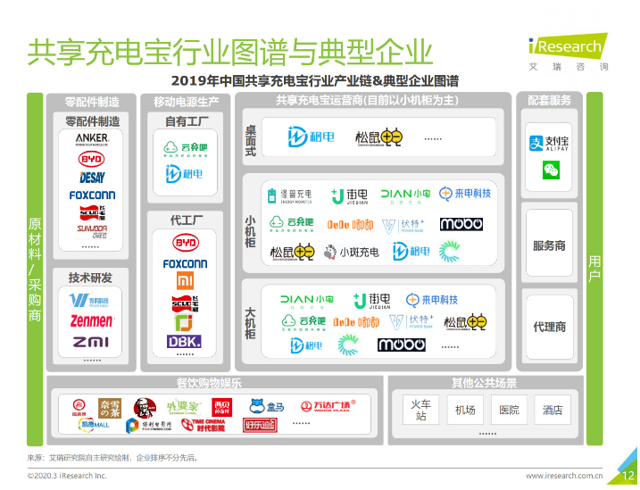 大祥苹果手机维修分享iPhone 12 如何安全使用共享充电宝 
