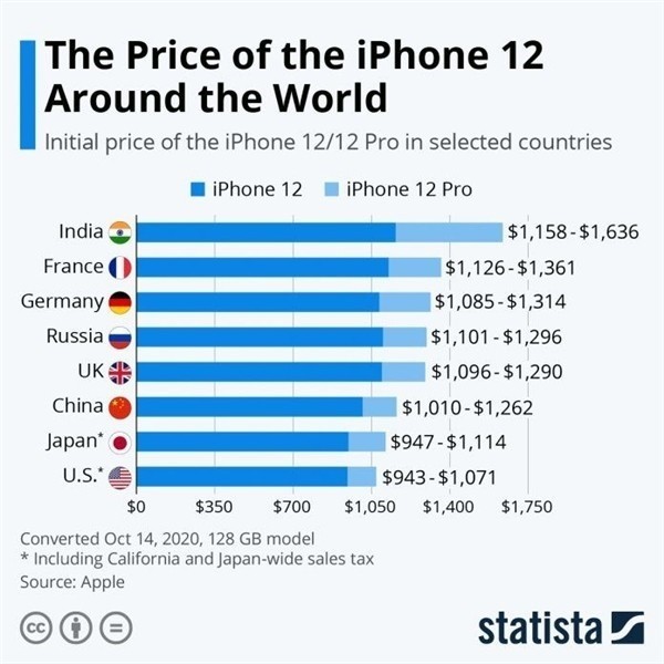 大祥苹果手机维修分享哪个购买iPhone 12/12 Pro更便宜 