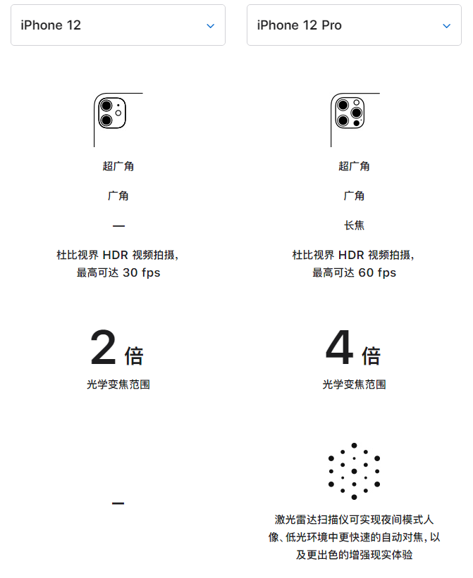 大祥苹果手机维修分享苹果 iPhone 12 与 iPhone 12 Pro 选哪款 